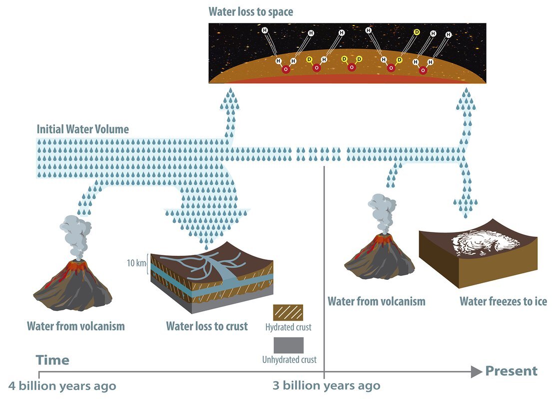 whathappened mars water mars hidden