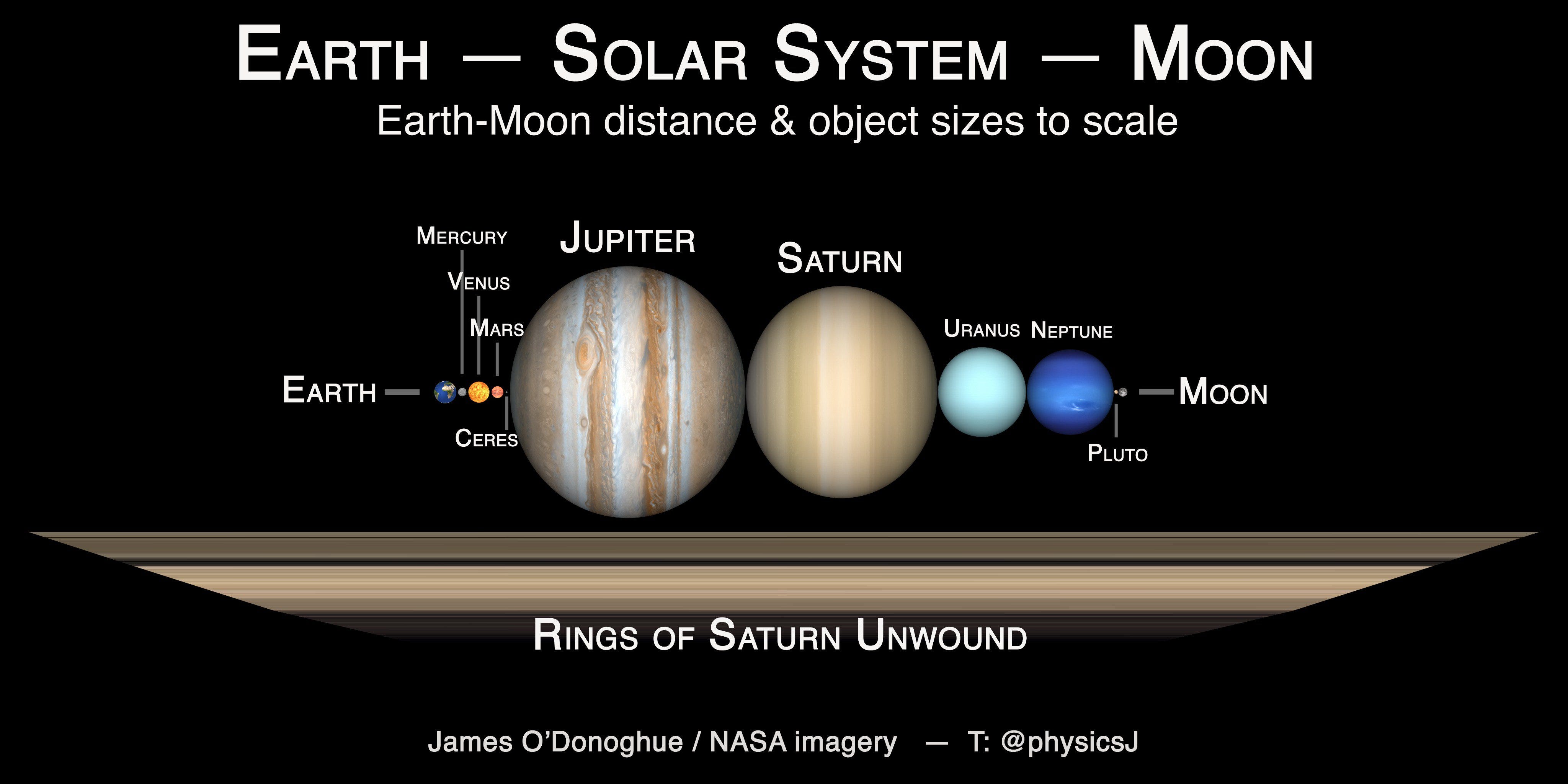 This Stunning Animation Shows Why Saturn's Rings Are Like a 'Mini Solar