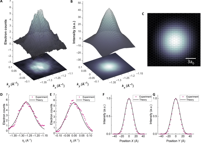 https://www.sciencealert.com/images/2021-04/exciton-wavefunction.jpg