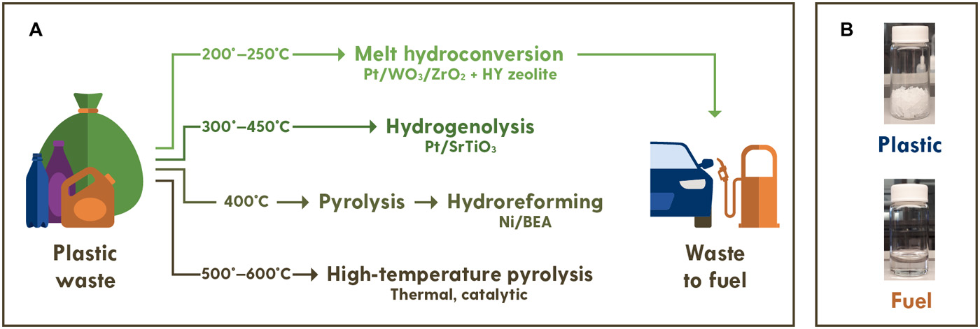 plastic fuel