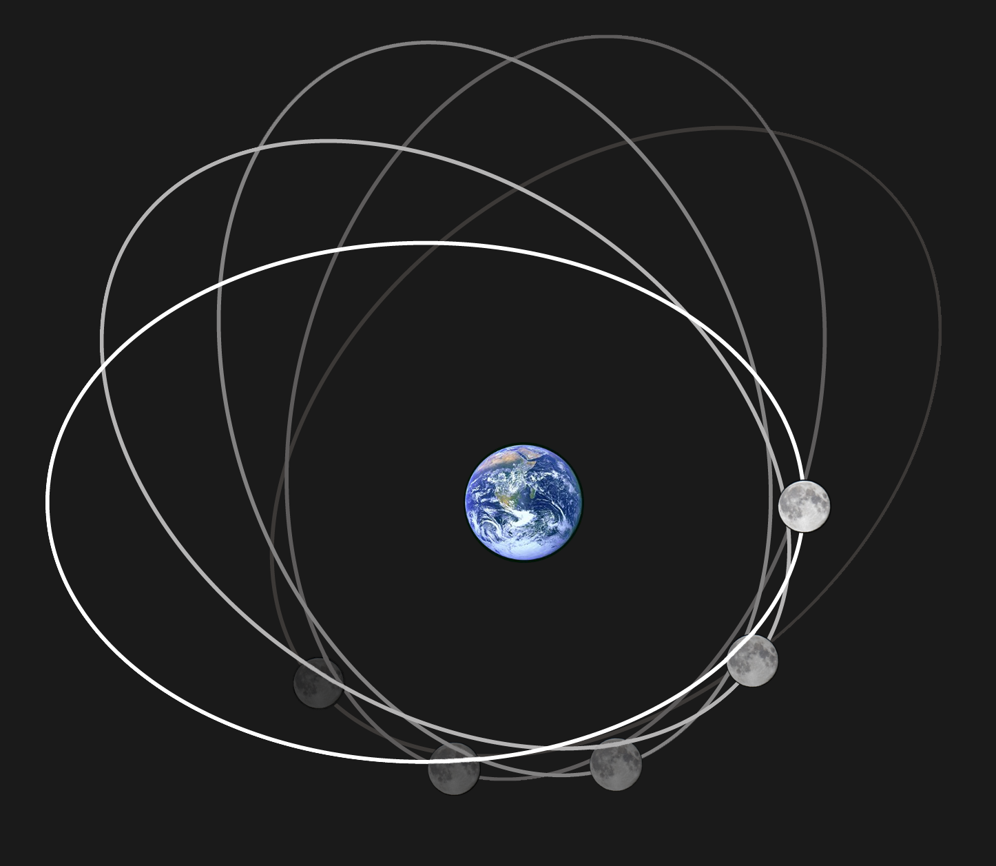 The Moon's orbit is not a perfect circle. (Rfassbind/WikimediaCommons)