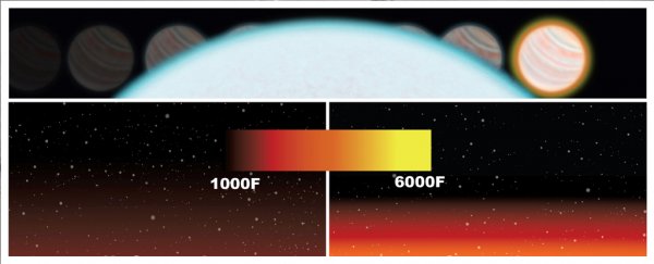 A common Earth molecule is detected for the first time in an exoplanet's atmosphere