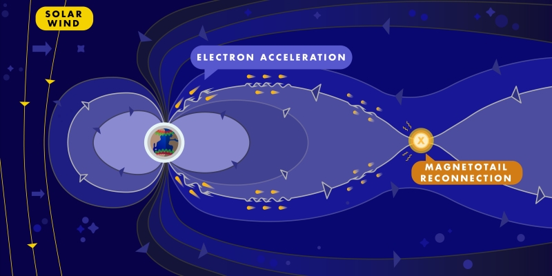 electron accel