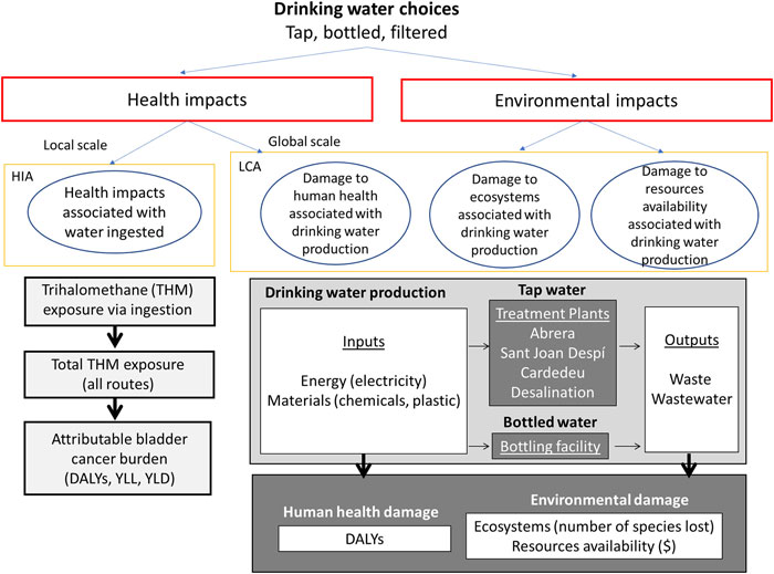 HealthEnvironImpactsOfDrinkingCertainWaters