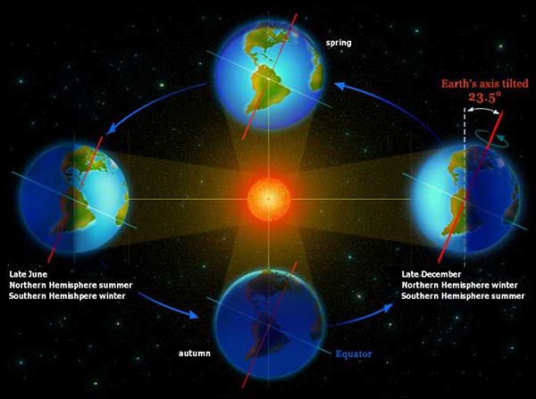 (NOAA/Thomas G. Andrews)