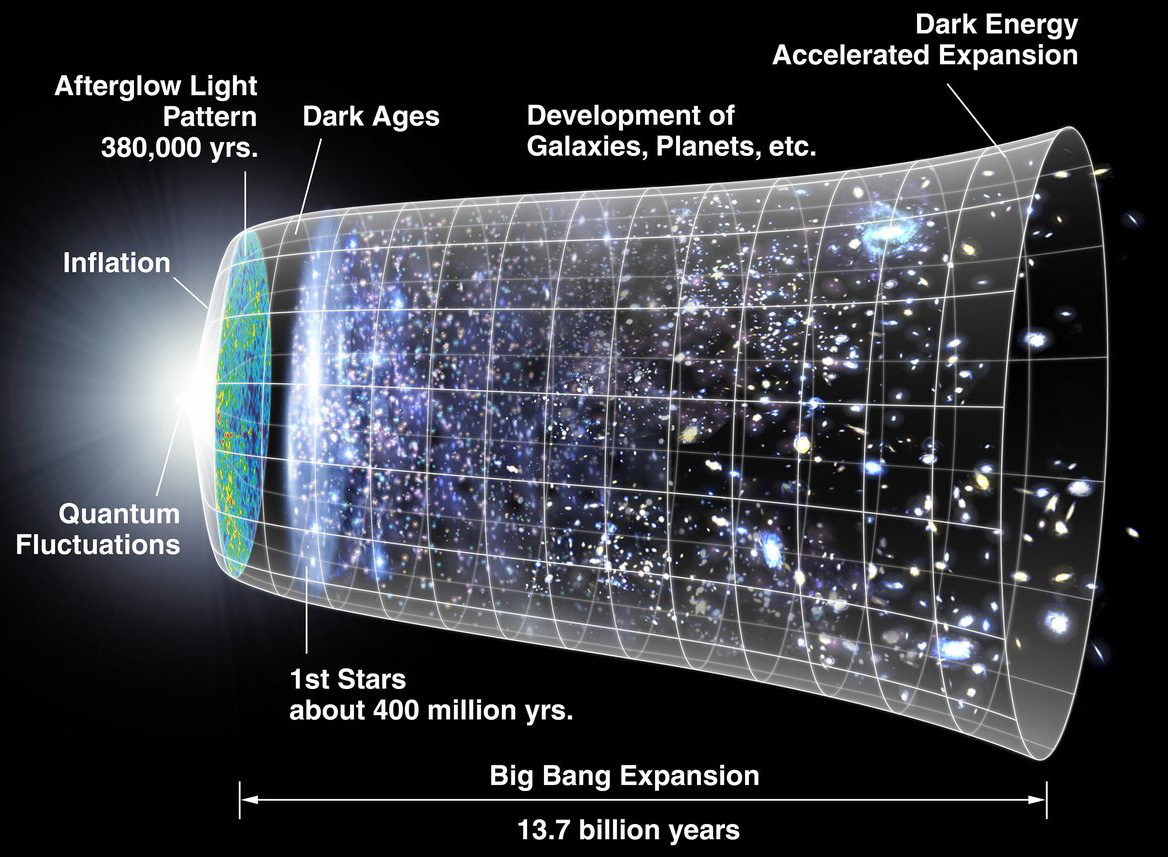 big bang nasa infographic expansion
