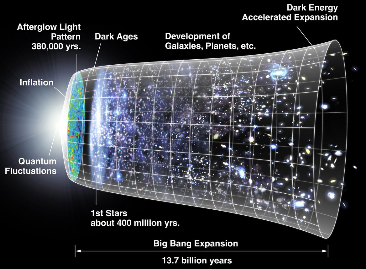 espansione infografica big bang nasa