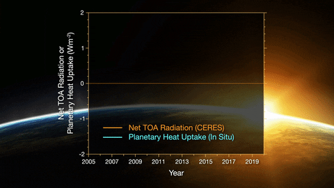 Graph of the Radiation measured as part of the experiment. (NASA/NOAA)