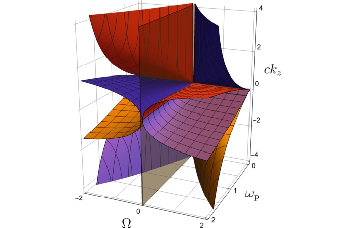 phase diagram