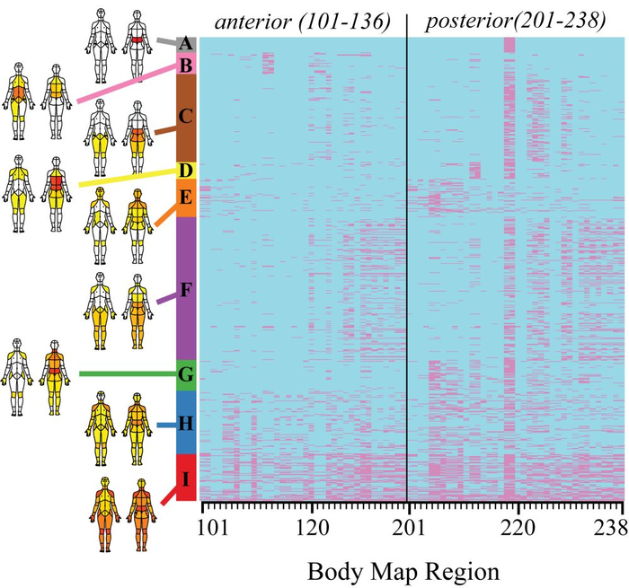 (Alter et al, Plos ONE, 2021)