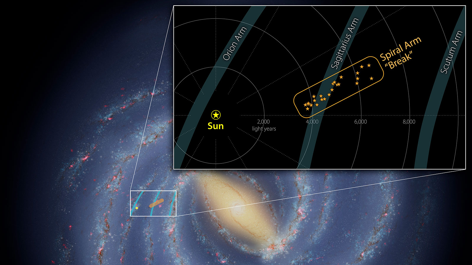 https://www.sciencealert.com/images/2021-08/MilkyWayArmBreakNASA.jpg