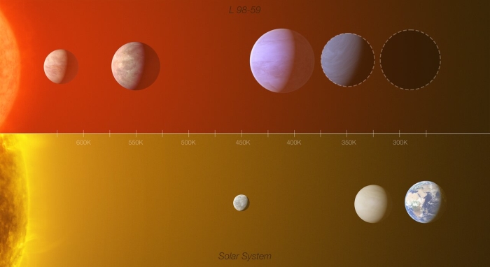 habitable zone