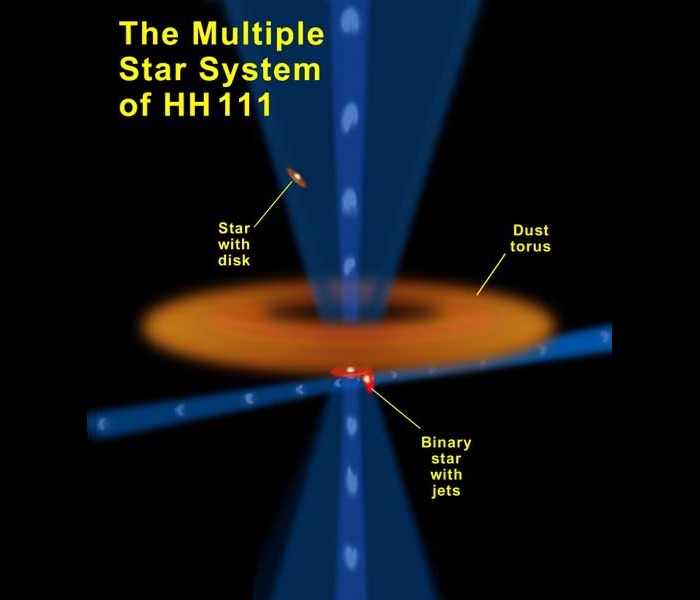 hh 111 diagram