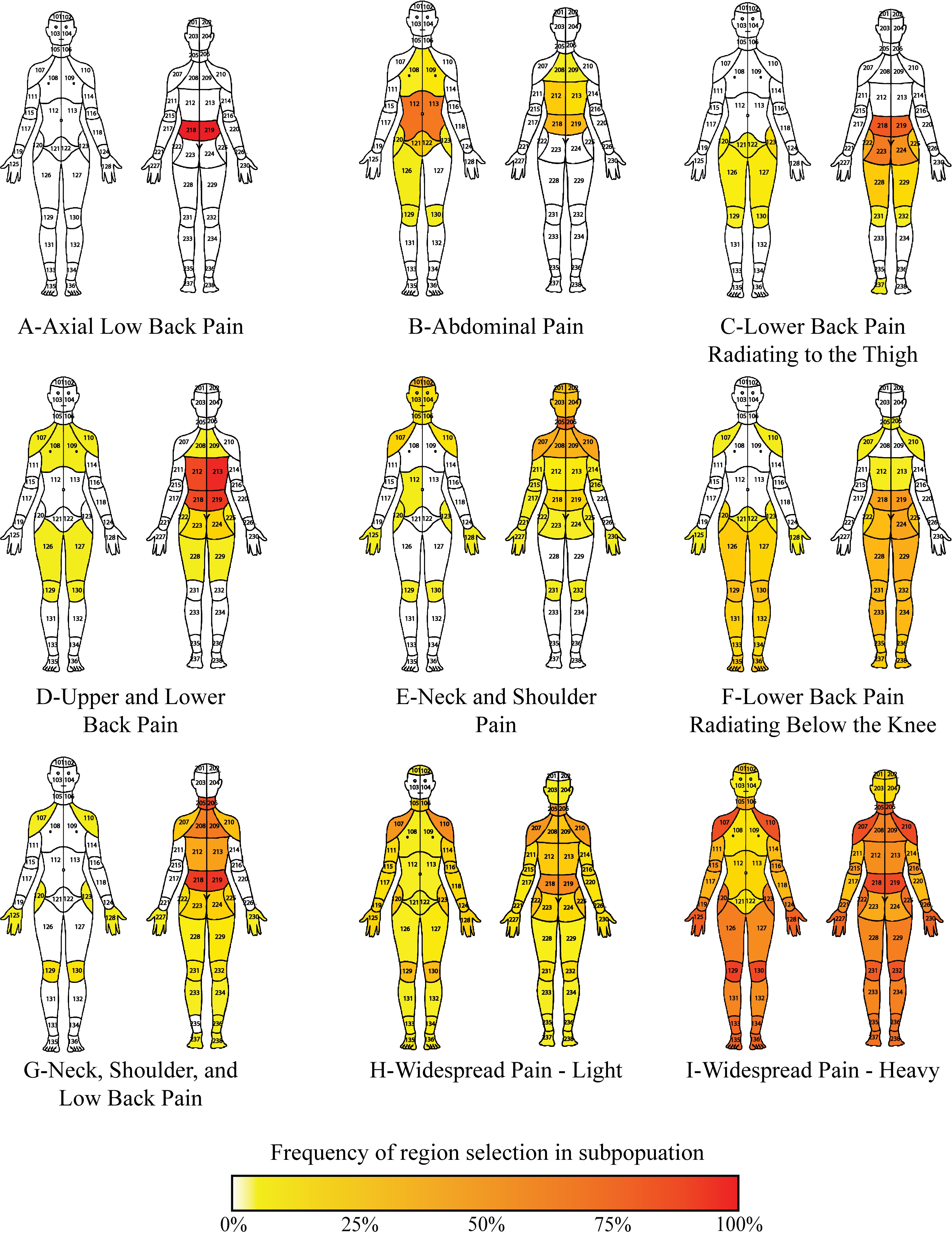 Body pain maps for each of the nine chronic pain clusters. with colored heat map indicating intensity of pain. (