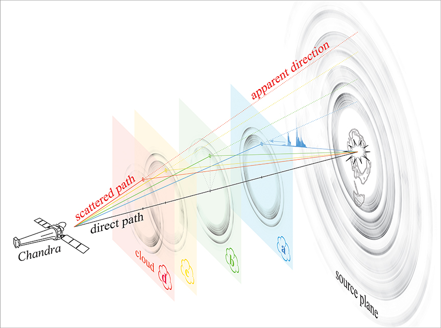 illustration of X-ray rings around the black hole