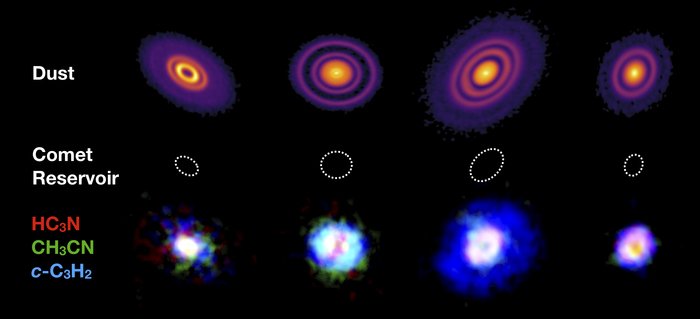 Images of protoplanet discs with colours of distributions of major organic materials