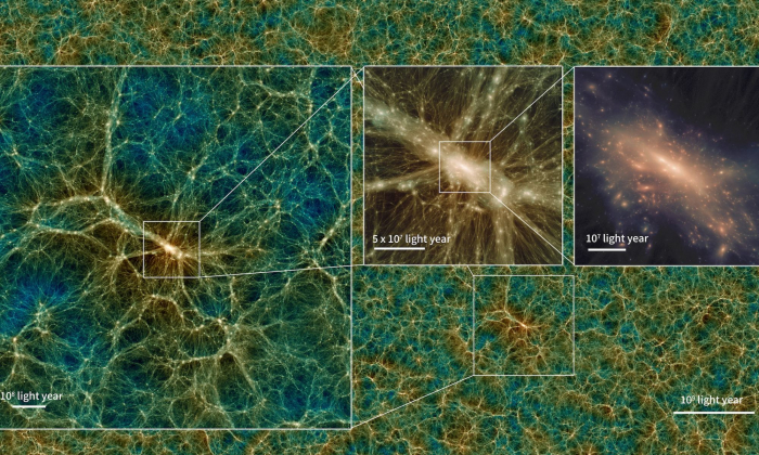 Dark matter distributions from the simulations at different scales. (Ishiyama et. al, MNRAS, 2021)