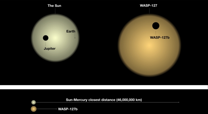 wasp 127b