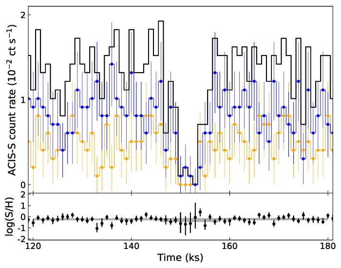 M51 ULS 1 light curve