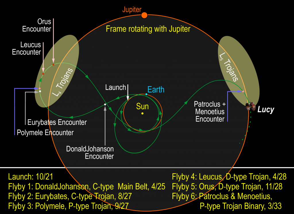 lucy orbit 1024x748 1