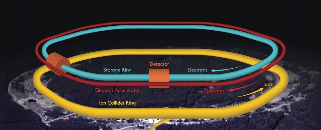 Epic Particle Collider Experiment in US Could Reveal How Matter Holds Itself Tog..