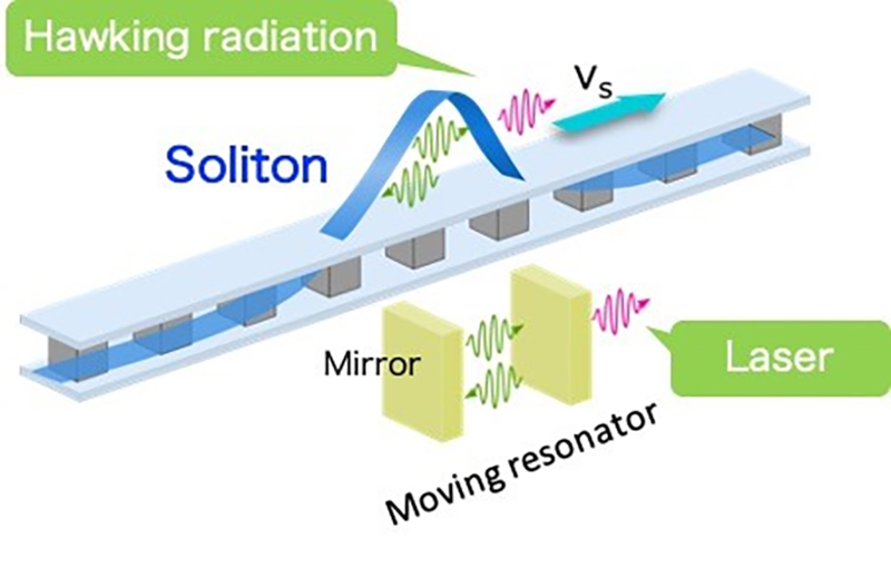 soliton laser