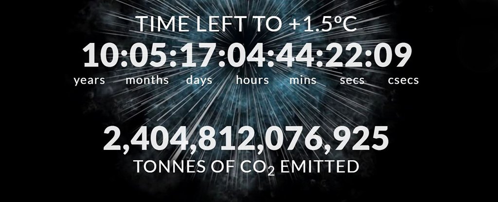 Global 'Climate Clock' Suggests We're Now Only a Decade Away From Hitting 1.5 C