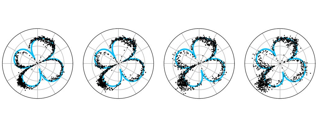 Here's Why Earthquakes' 'Four-Leaf Clover' Shockwaves Are Dangerous Instead of L..