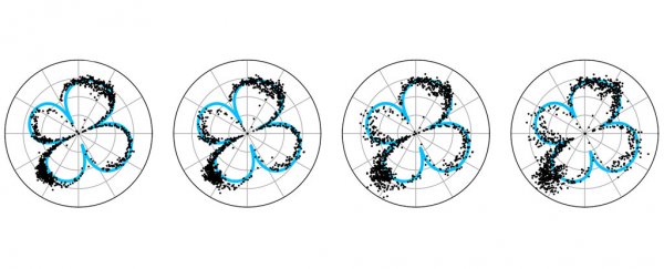 Here's why earthquakes' 'four-leaf clover' shockwaves are dangerous instead of lucky