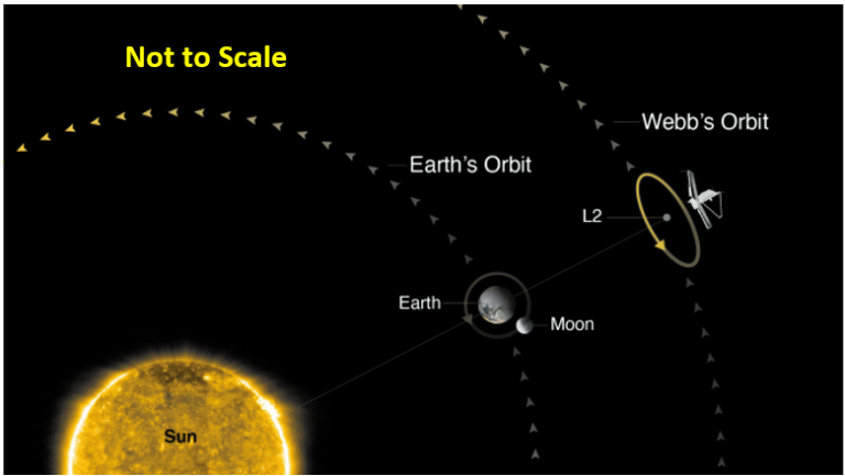 L2 orbit Picture1 768x433 1