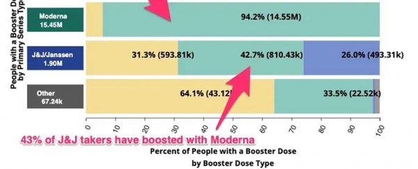 Is there any difference in which booster shot you choose? Experts weigh in