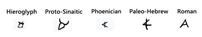 ChartShowingEvolutionOfOxHieroglyph