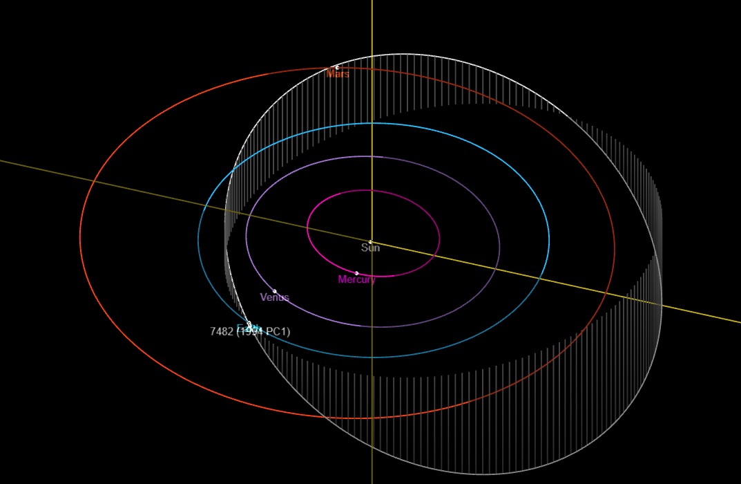 The orbit of asteroid 1994 PC1. (NASA/JPL)