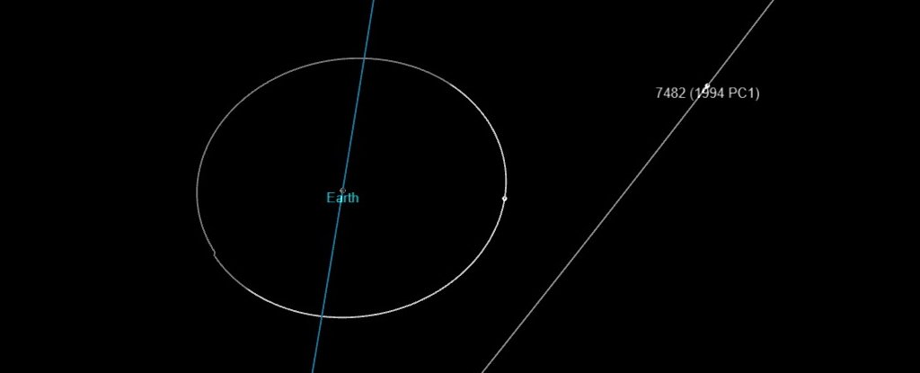 You've Got a Rare Chance to See a Huge Asteroid Fly by Earth This Week. Here's H..