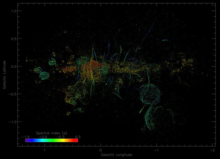 filamentos centrais galácticos de índice espectral