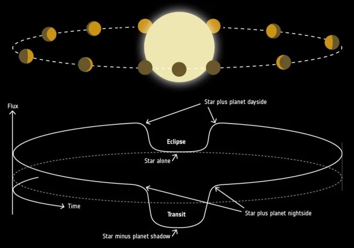 transit light curve