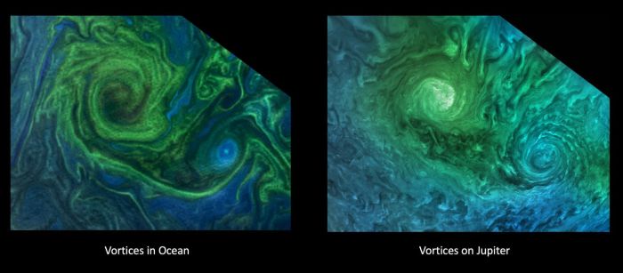 vortices earth jupiter 1