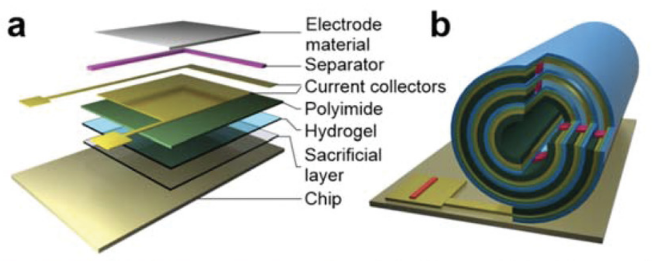 ElectrodeCylinder