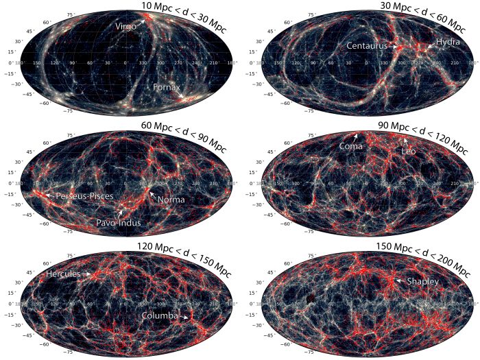 dark matter volumes