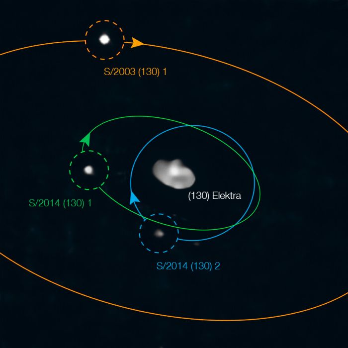 elektra and moons annotated