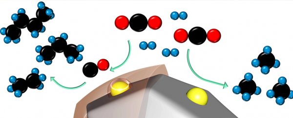 Newly invented catalyst dramatically Increases the Efficiency of Turning CO2 Into fuel