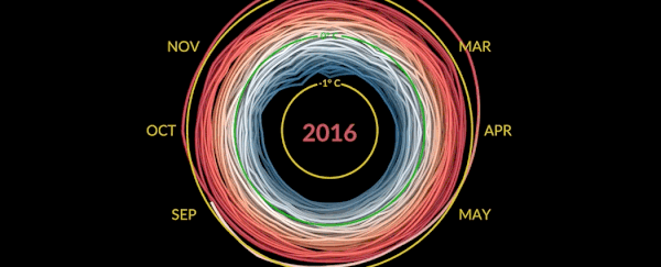 Watch global temperatures spiral out of control in new climate change animation