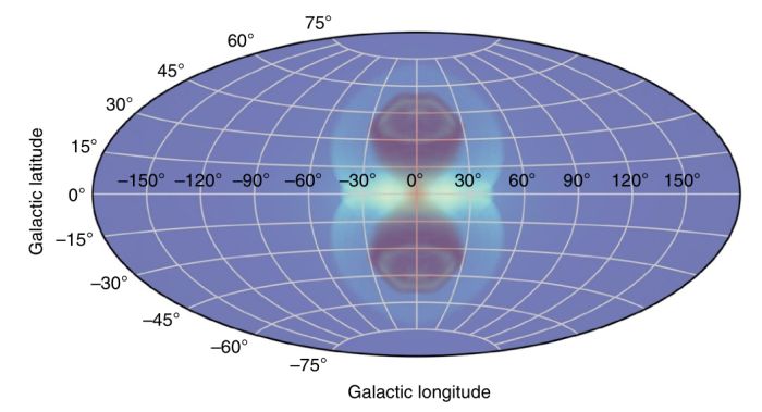 simulated fermi erosita bubbles