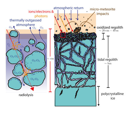 IlustrationOfEuropaOxygenGeneration