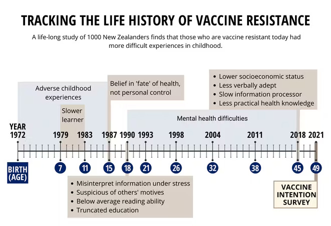 A graph that tracks the life history of vaccine resistance