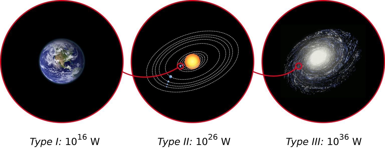 Inserts of Earth, solar system and galaxy.