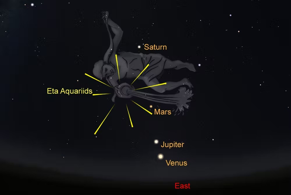 The Eta Aquariid Meteor Shower Is About to Light Up The Skies, Here's How to See It  RadiationOfMeteorsWithSaturnMarsJupiterAndVenusHighlighted