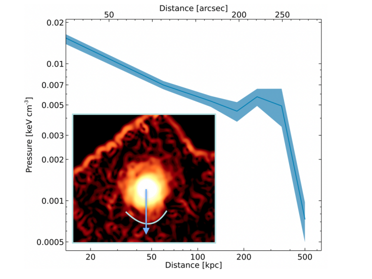 https://www.sciencealert.com/images/2022-06/GraphShowingShockwave.png