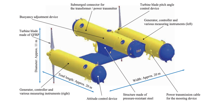 Japan Is Dropping a Gargantuan Turbine Into The Ocean to Harness 'Limitless' Energy  KairyuDiagram