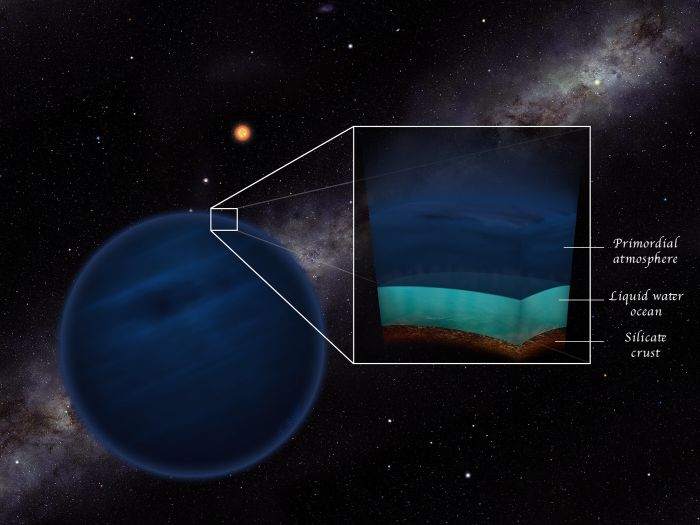 exoplanet atmosphere